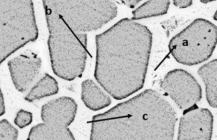 Preparation method of neodymium-iron-boron magnet with adjustable grain boundary