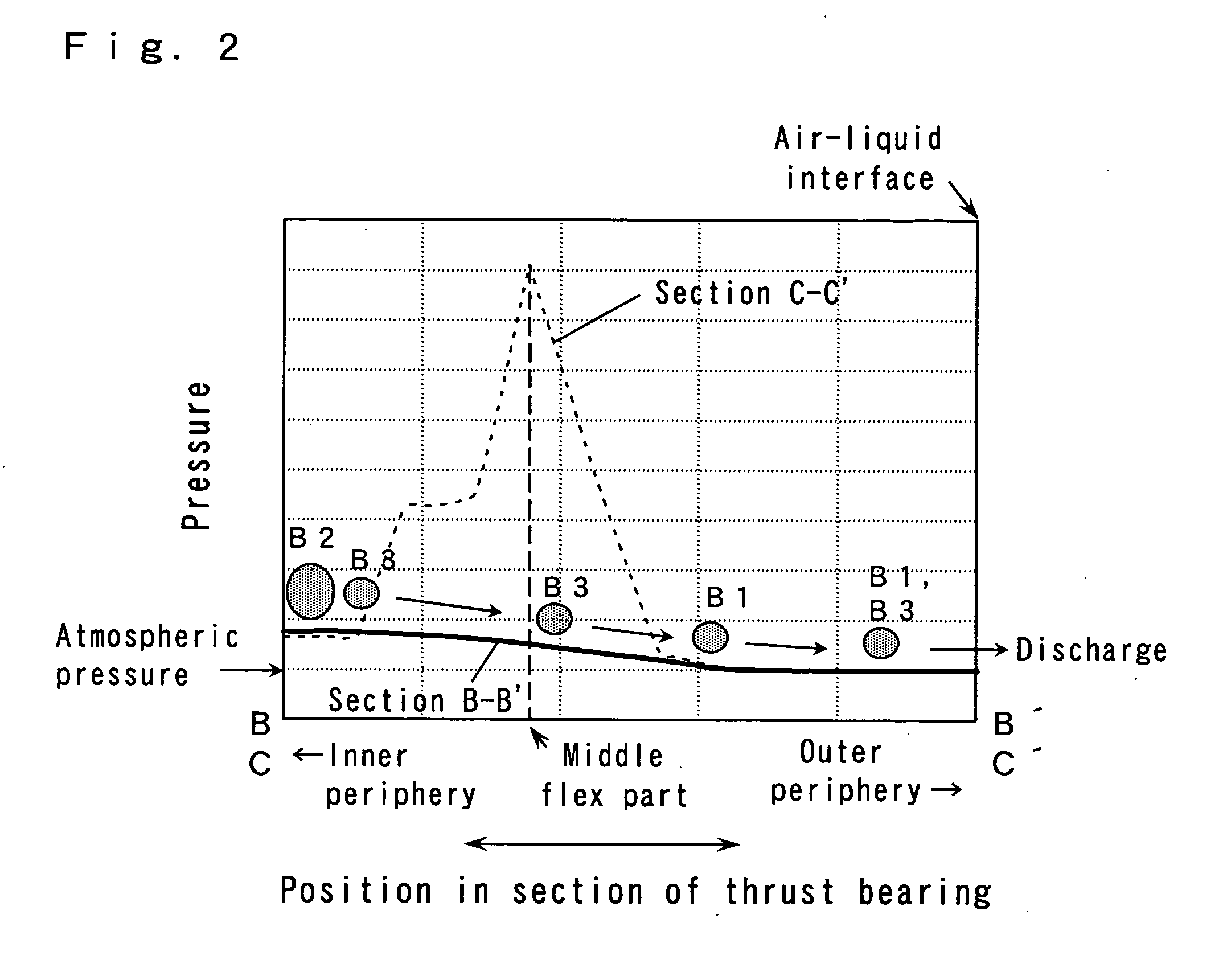 Thrust dynamic pressure bearing, spindle motor using the same, and information recording and reproducing apparatus using them