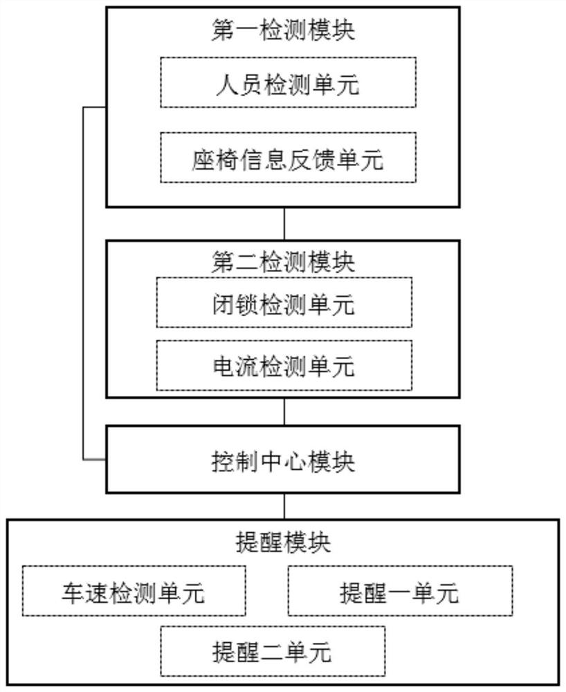 A reminder system for not fastening a seat belt