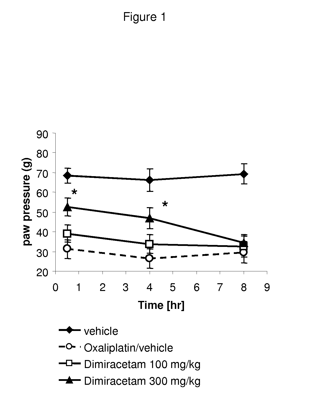 Use of dimiracetam in the treatment of chronic pain