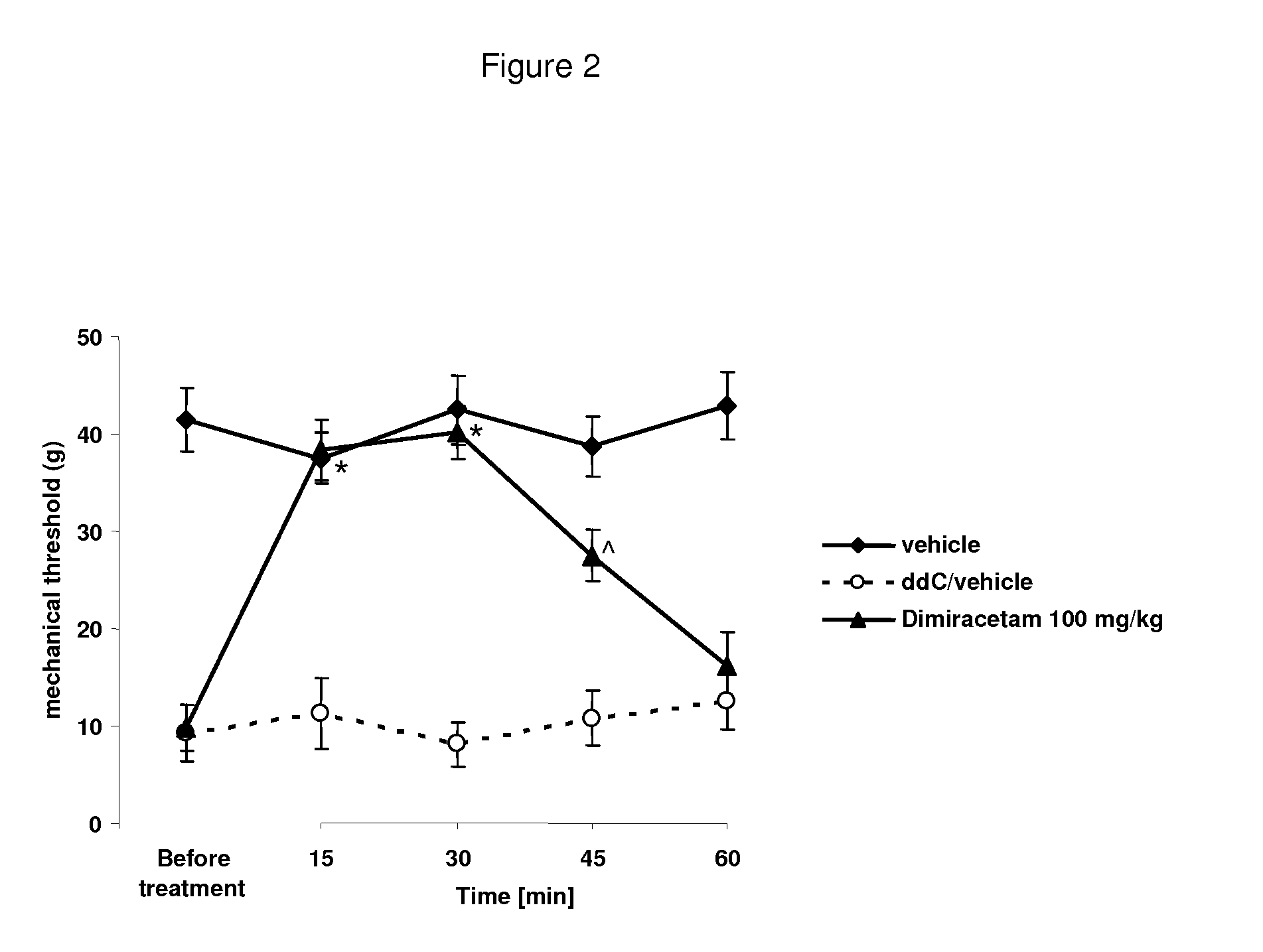 Use of dimiracetam in the treatment of chronic pain