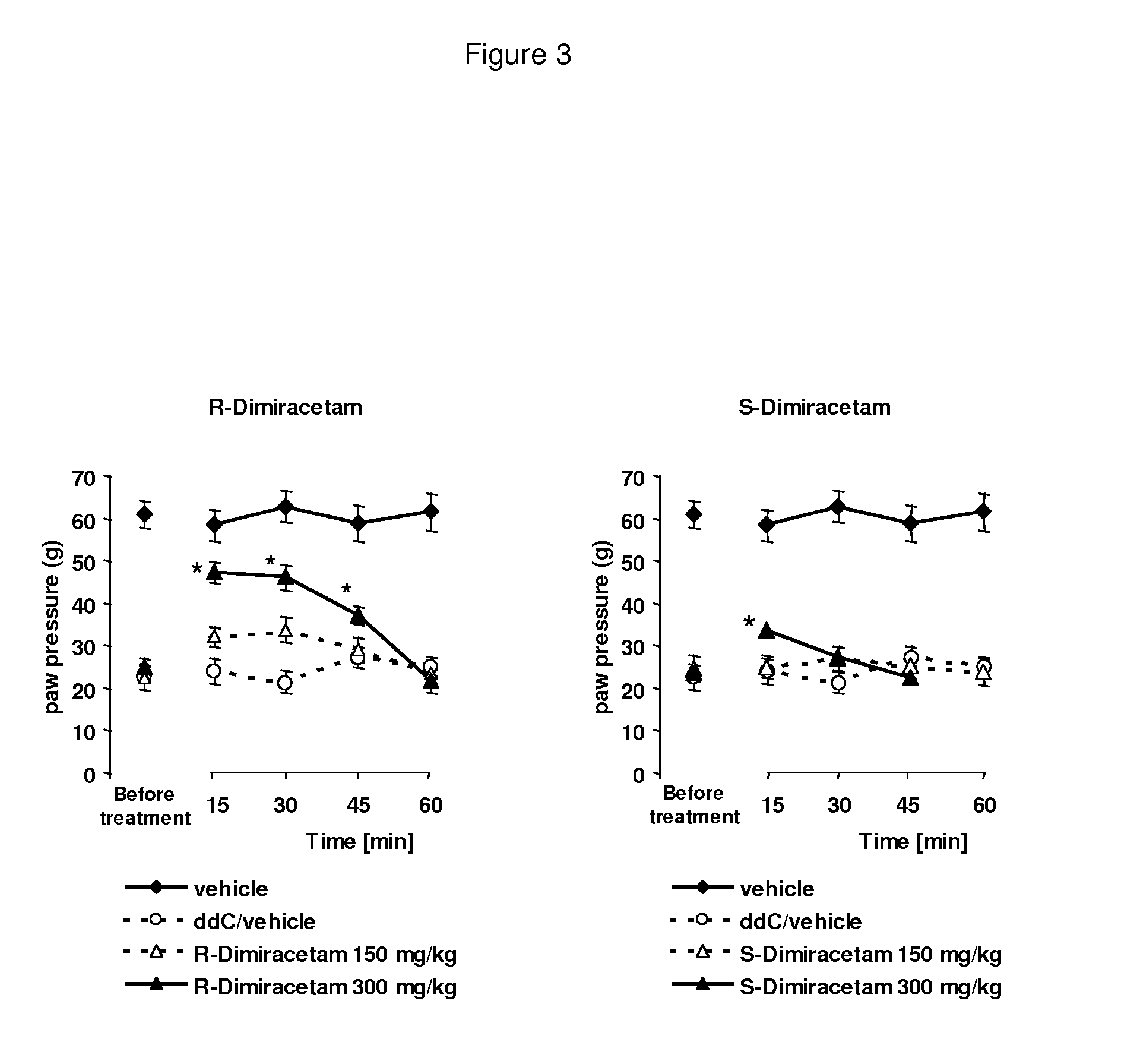 Use of dimiracetam in the treatment of chronic pain