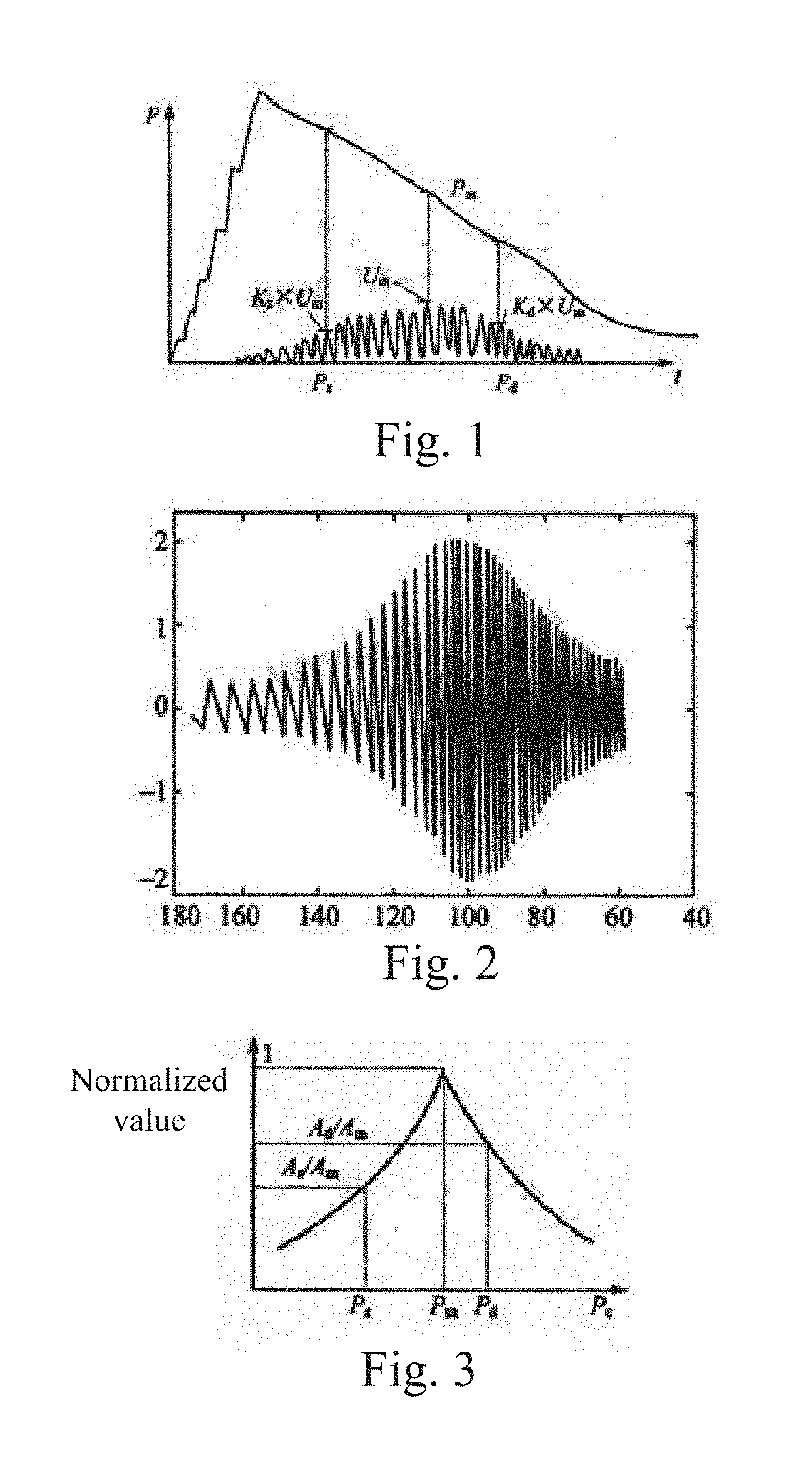 Auxiliary device for blood pressure measurement and blood pressure measuring equipment