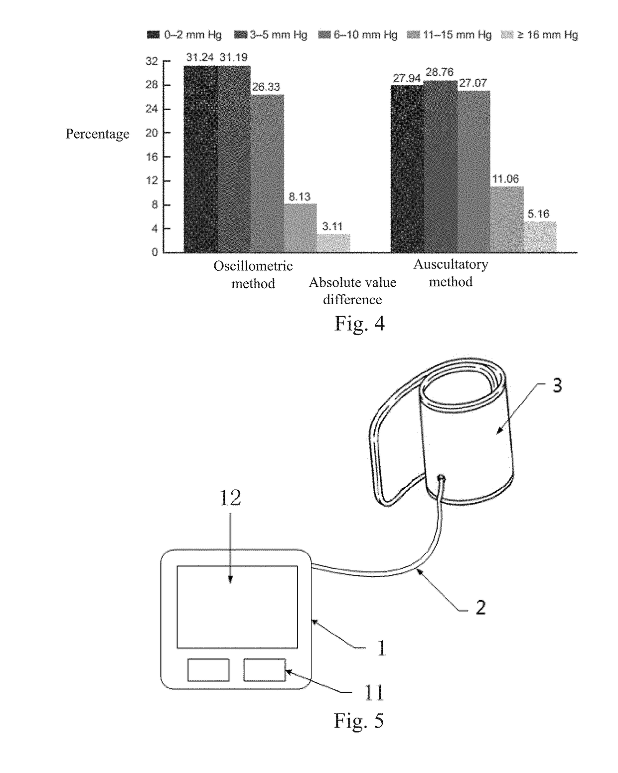 Auxiliary device for blood pressure measurement and blood pressure measuring equipment