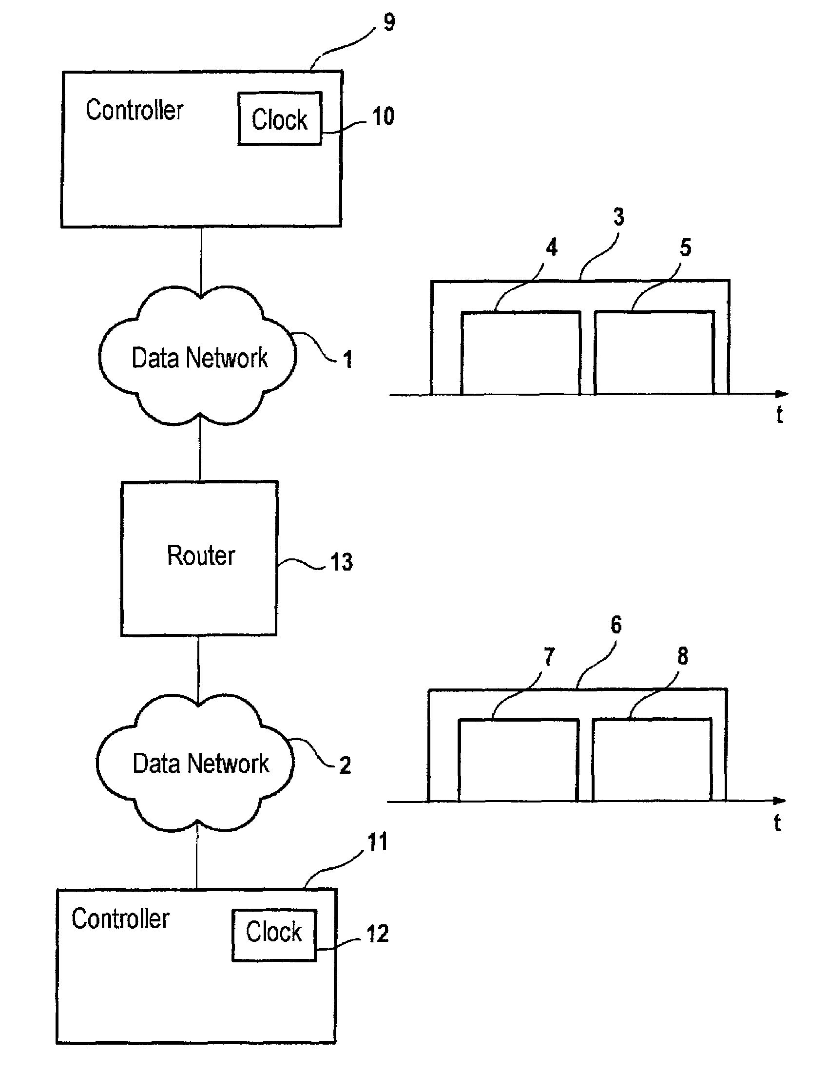Method and system for coupling data networks