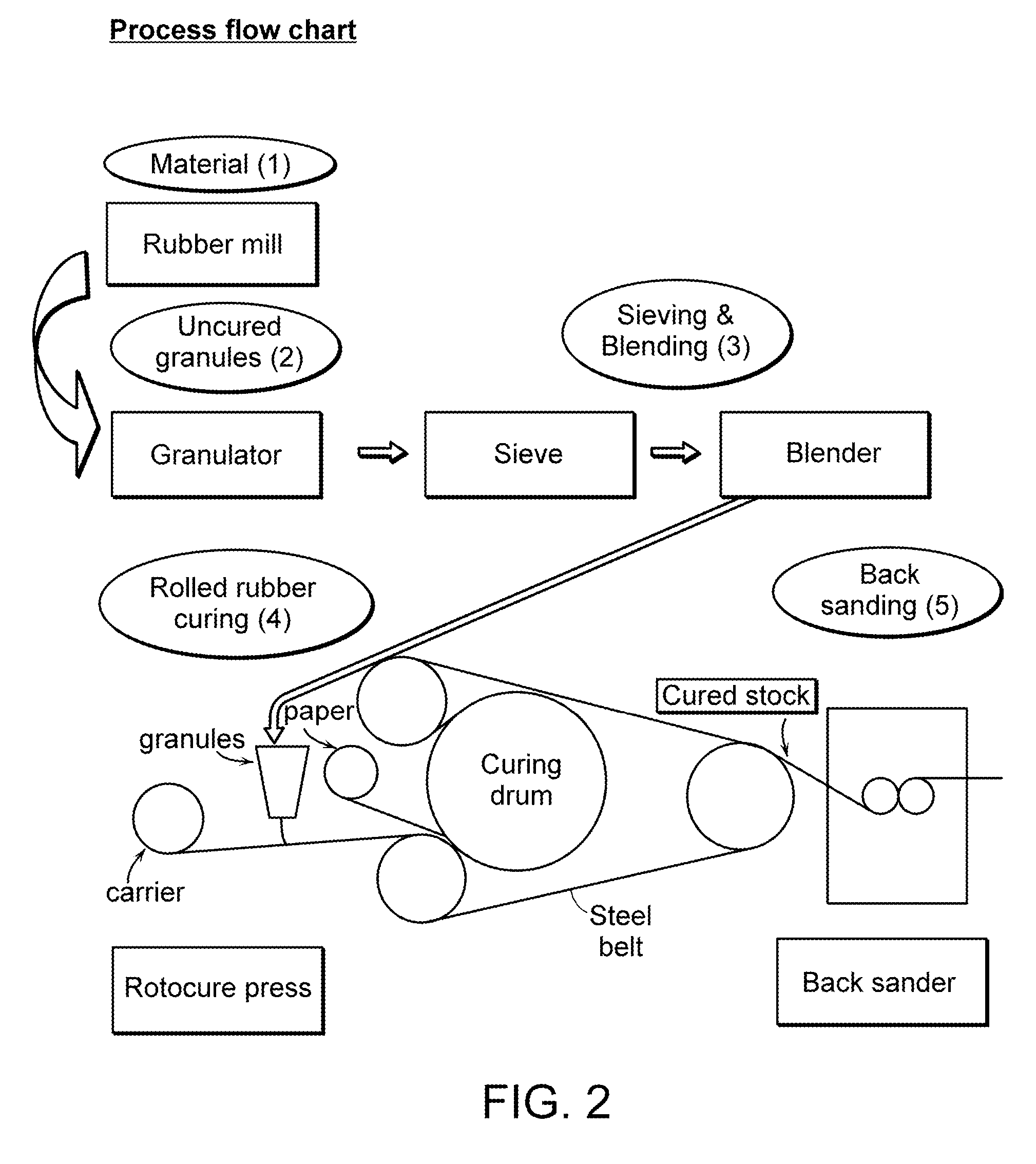 Rubber Flooring and Methods of Production Thereof