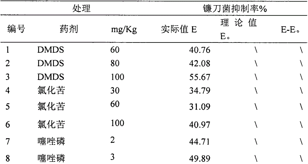Soil fumigant compounded from dimethyl disulfide, nitrochloroform and lythidathion