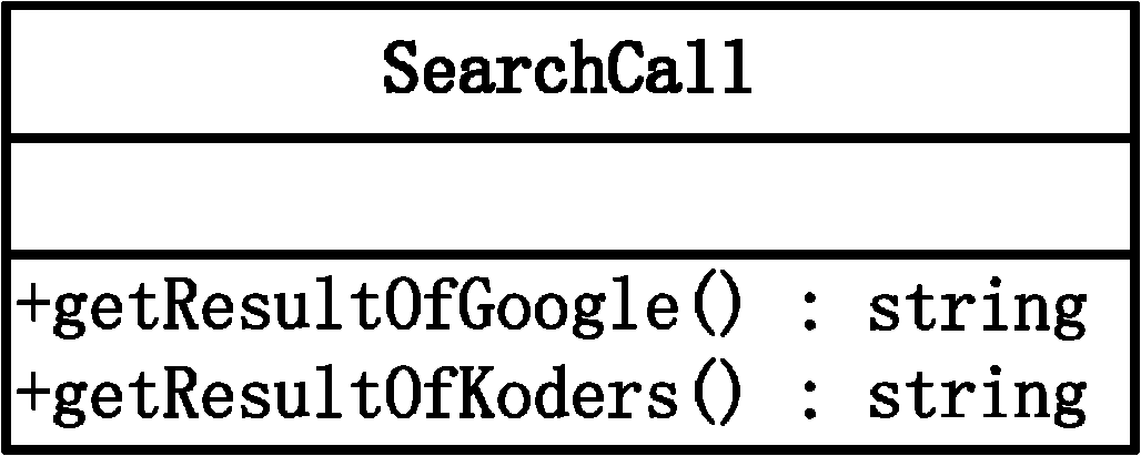Code searching method based on semantics