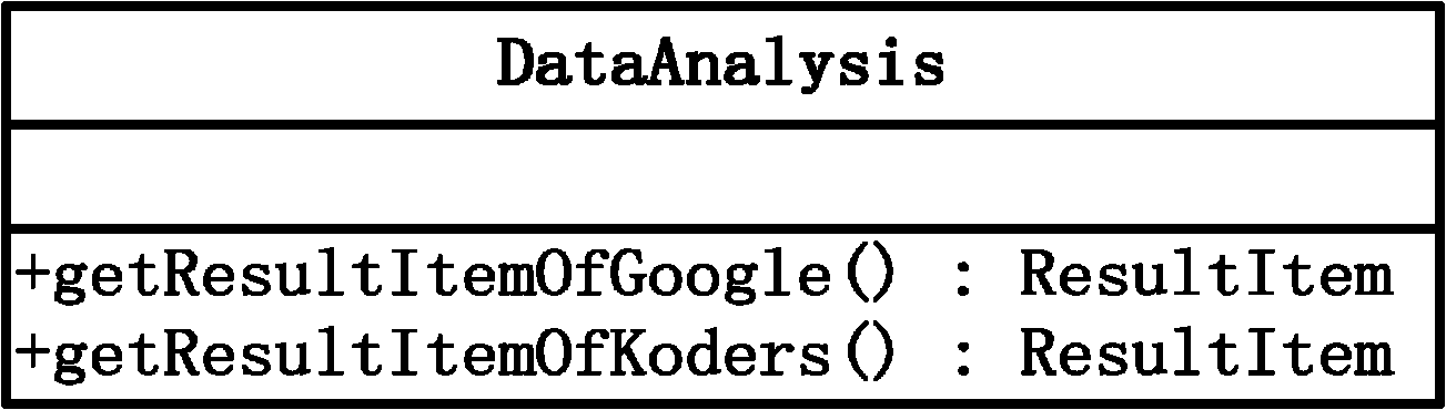 Code searching method based on semantics