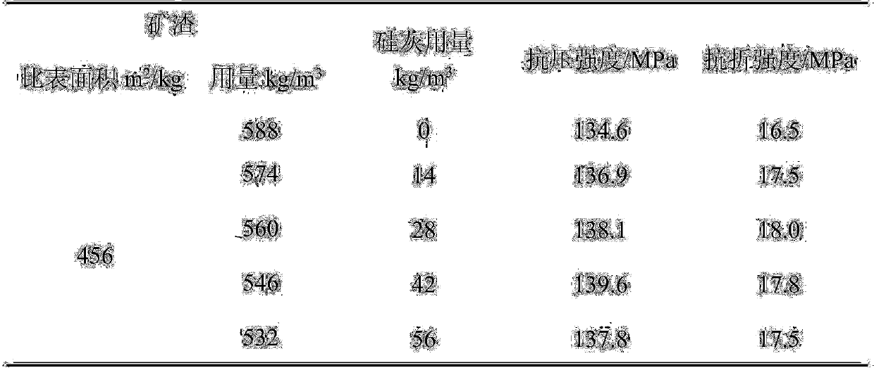 A prefabricated component high-strength concrete and its preparation method and maintenance method