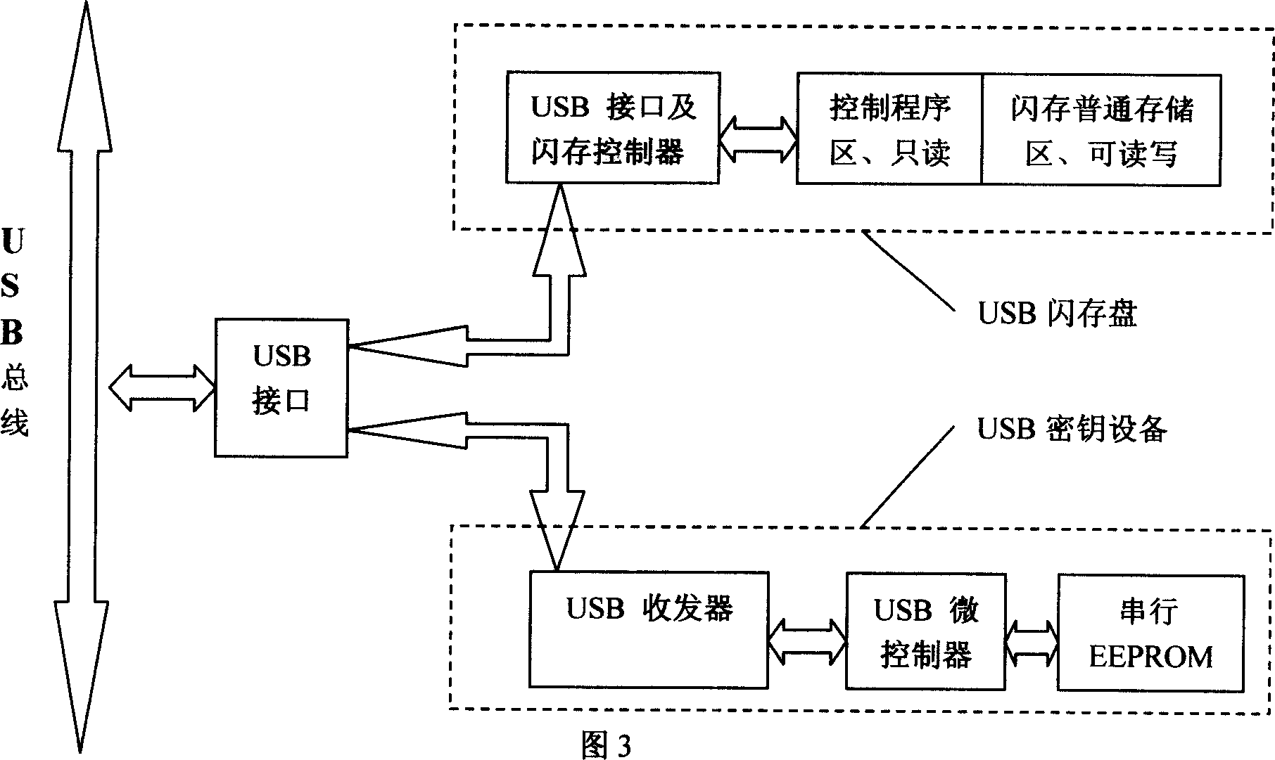 Hand disk locking and de-locking control scheme based on USB key apparatus