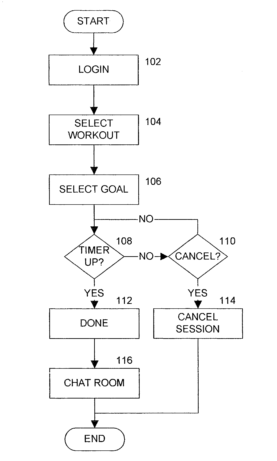 Method and Apparatus for Creating a Virtual Workout Community