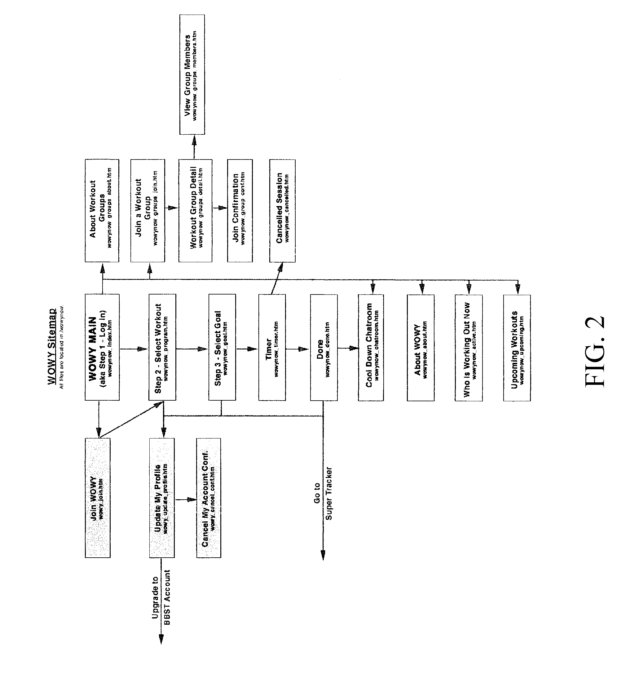 Method and Apparatus for Creating a Virtual Workout Community