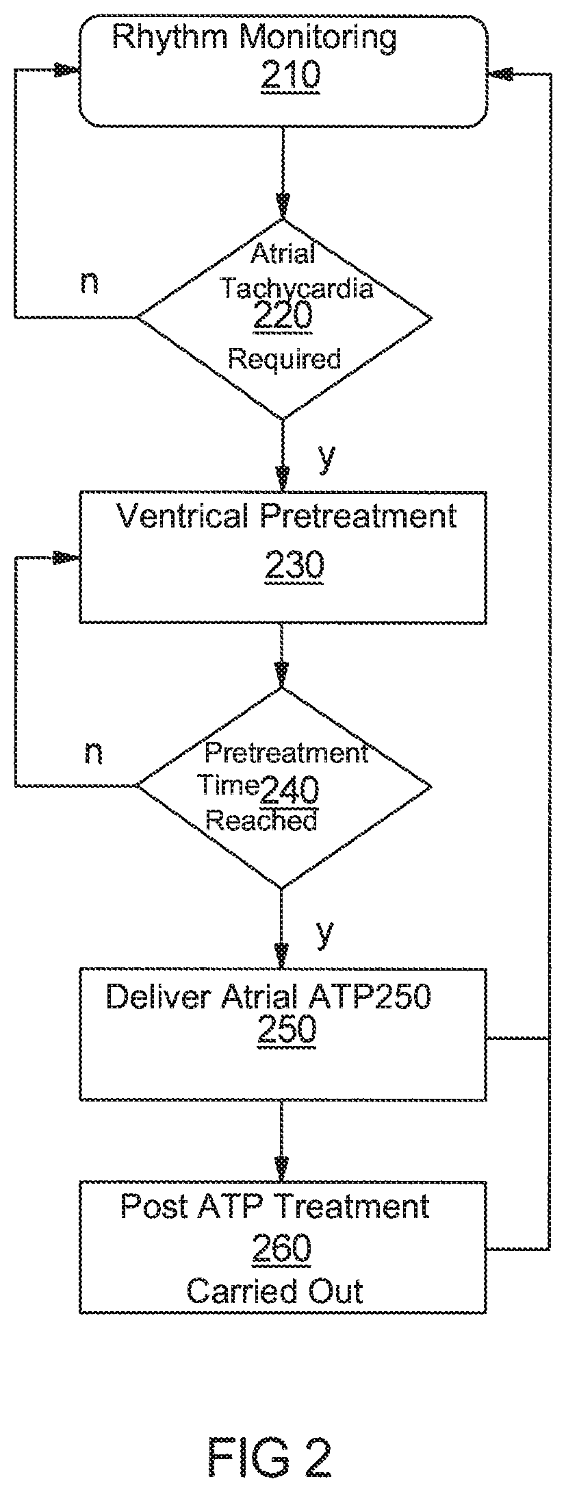 Implantable system for treating a human heart or an animal heart