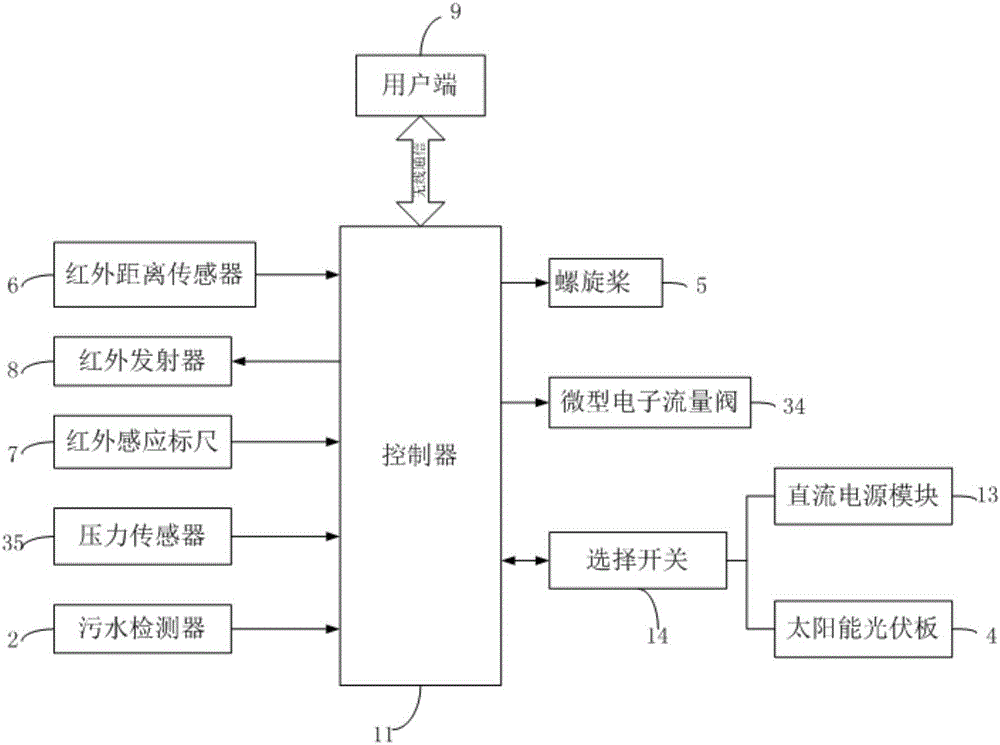 Mobile sewage detection device with balance adjustment function