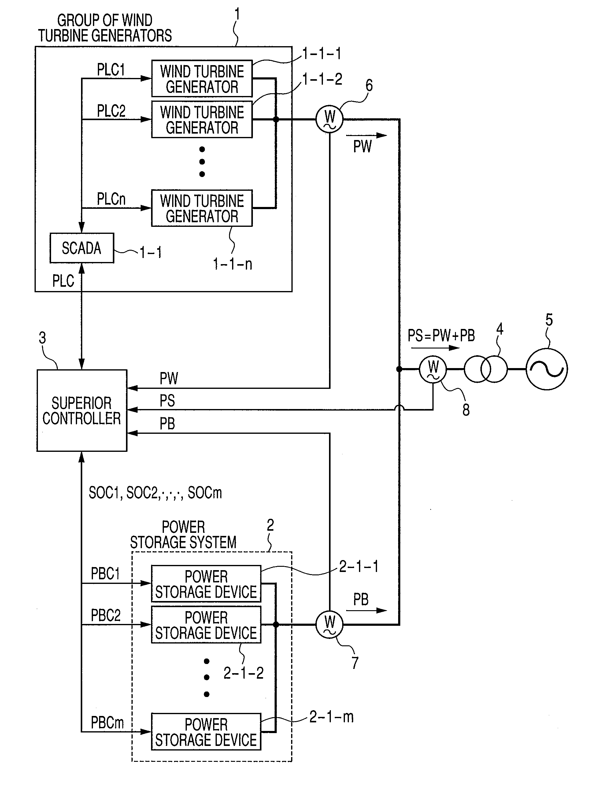 Wind power generation system of a type provided with power storage system