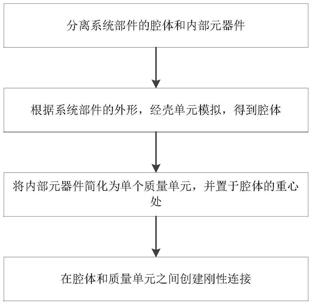 Finite element analysis method and system for installation strength of rail transit air conditioner rack