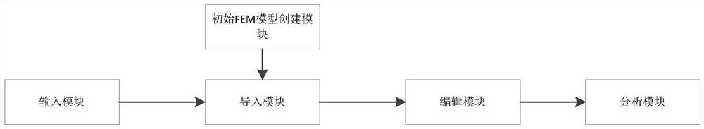 Finite element analysis method and system for installation strength of rail transit air conditioner rack