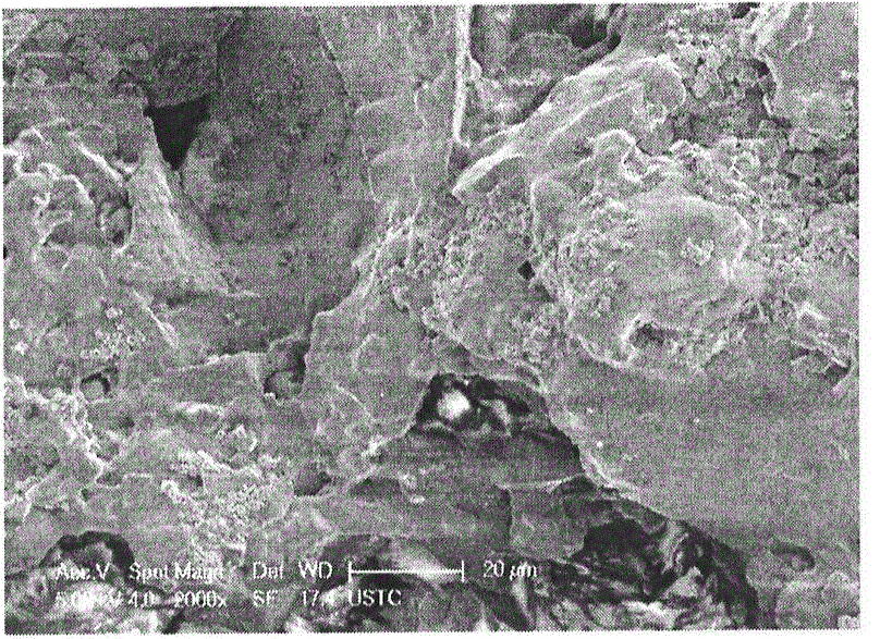 Preparation method of beta-cyclodextrin stabilized embedded nanoscale zero-valent iron