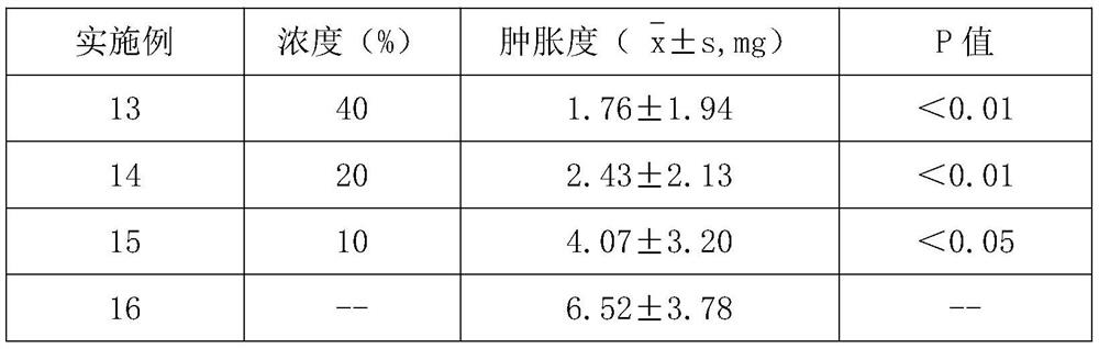 A kind of anti-allergy soothing composition containing seabuckthorn fruit oil