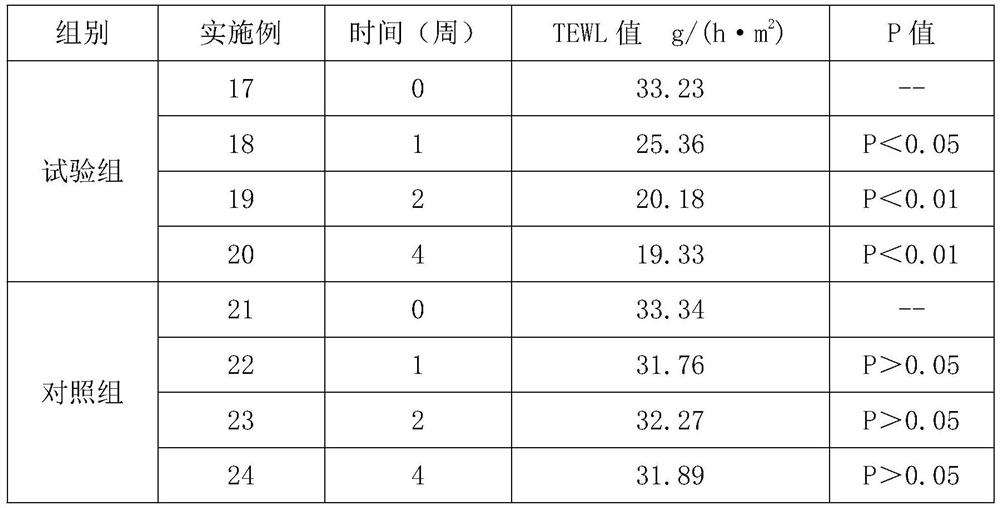 A kind of anti-allergy soothing composition containing seabuckthorn fruit oil