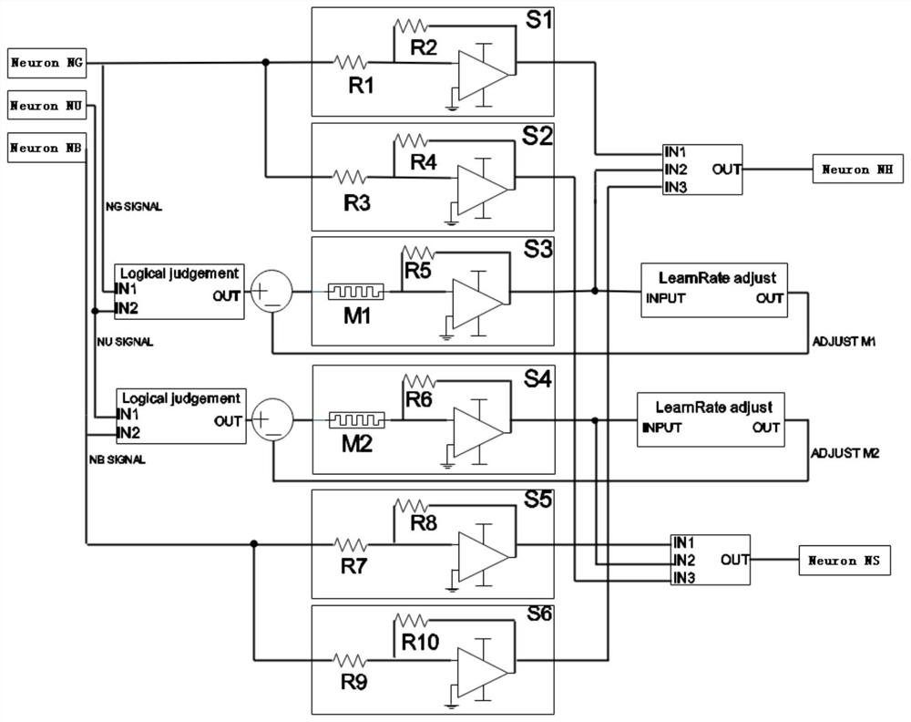 An associative memory emotion recognition circuit based on memristive neural network