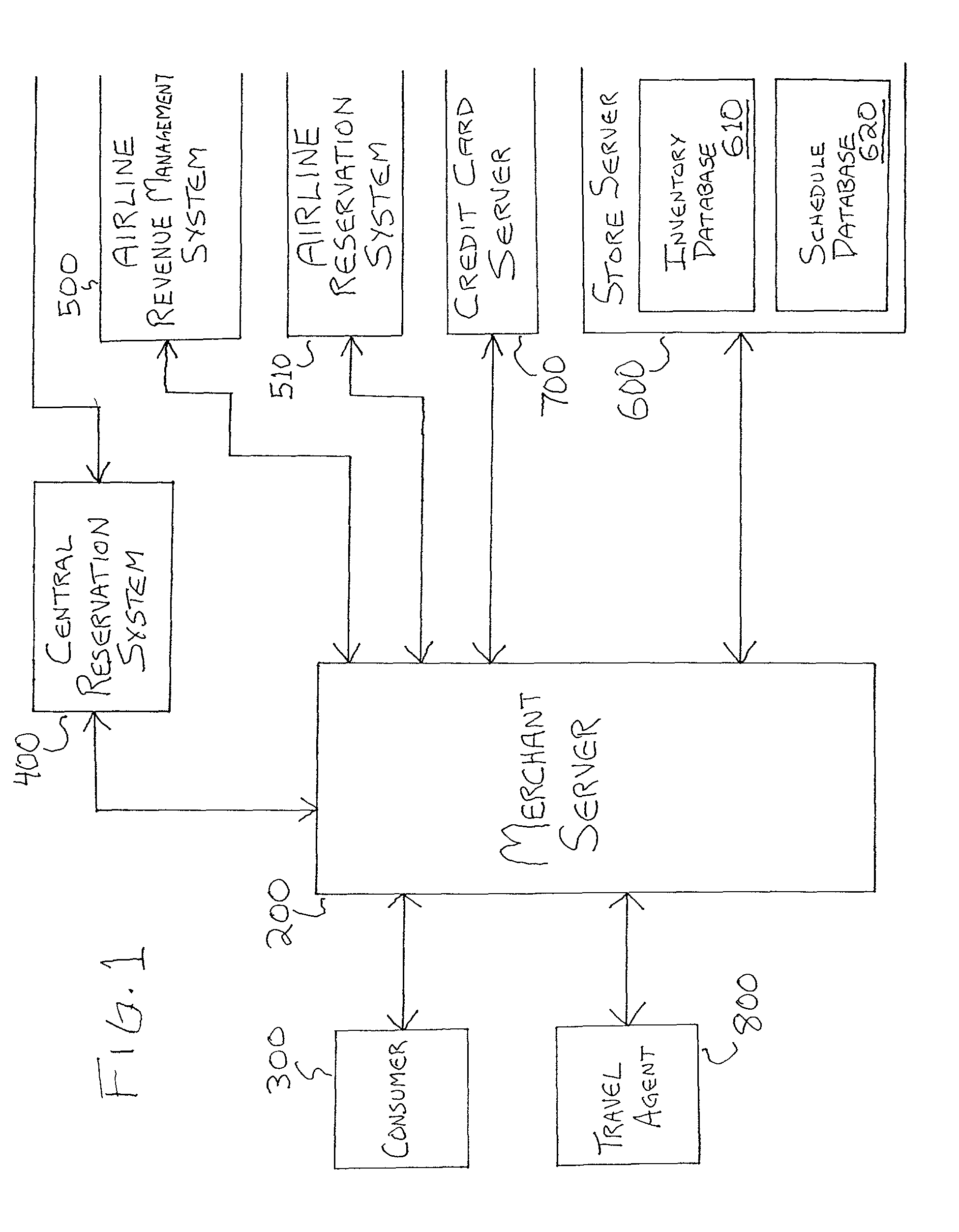 Method and apparatus for selling international travel tickets in combination with duty free goods