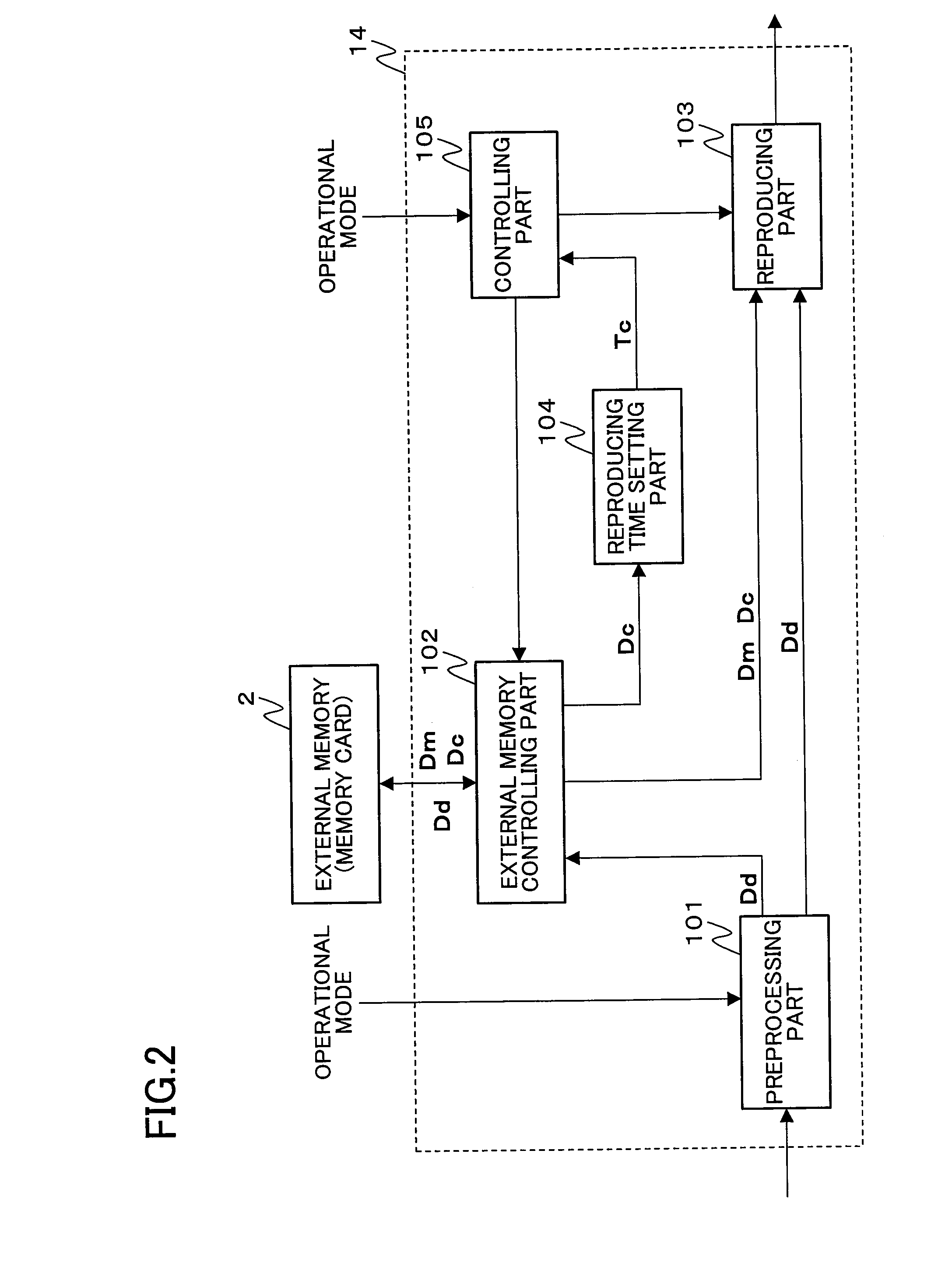 Data processing circuit, semiconductor device, camera device and method for controlling data processor
