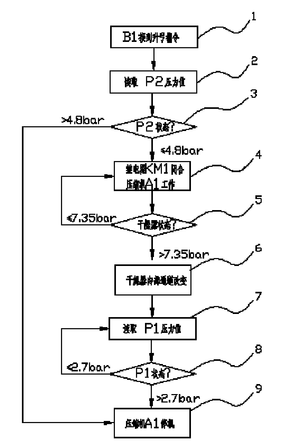 Auxiliary air source control system and method for electric locomotive