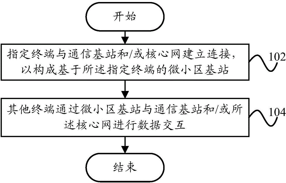 Terminal-based communication method and terminal