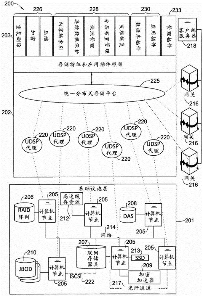 large scale storage system