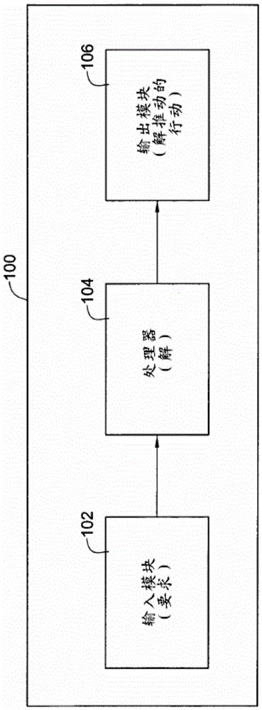 large scale storage system