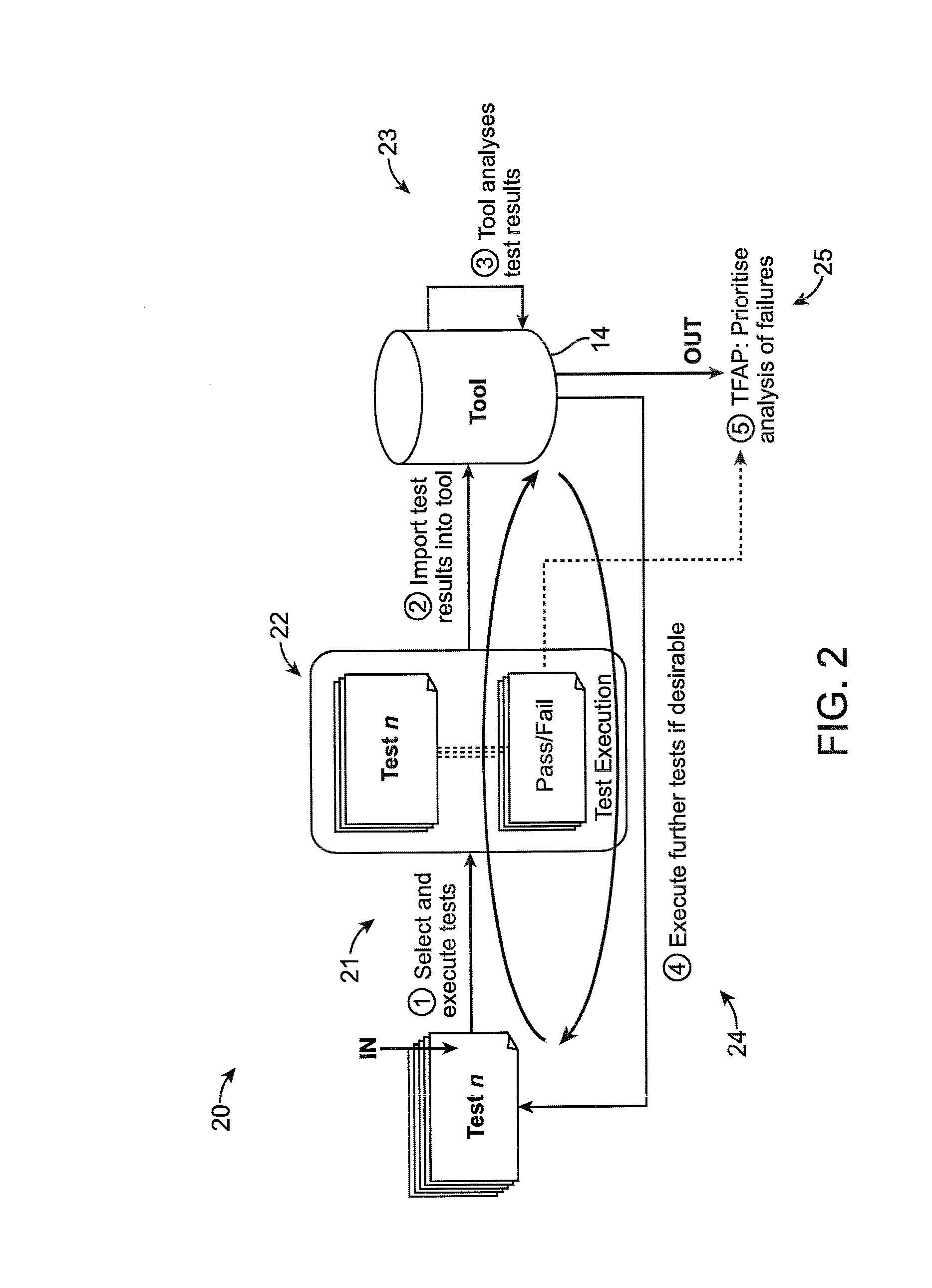 Method and system for test failure analysis prioritization for software code testing in automated test execution