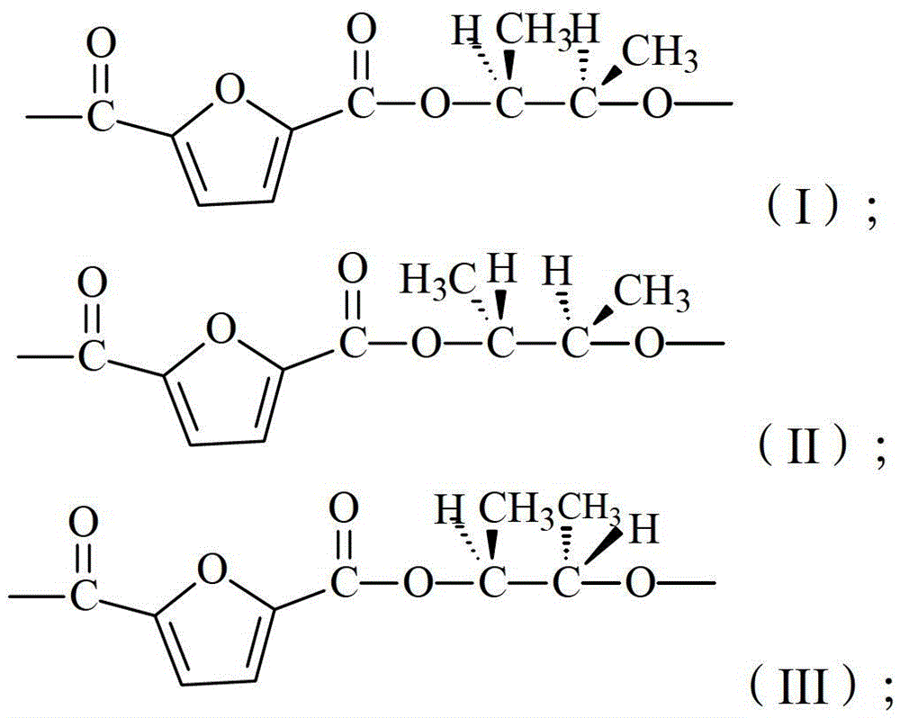 Poly-2,5-furandicarboxylate-2,3-butylene glycol ester and its preparation method