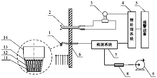 A Sampling System Capable of Realizing Constant Flow and Equal Speed ​​Sampling