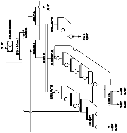 A kind of crystalline graphite flake protection sorting method