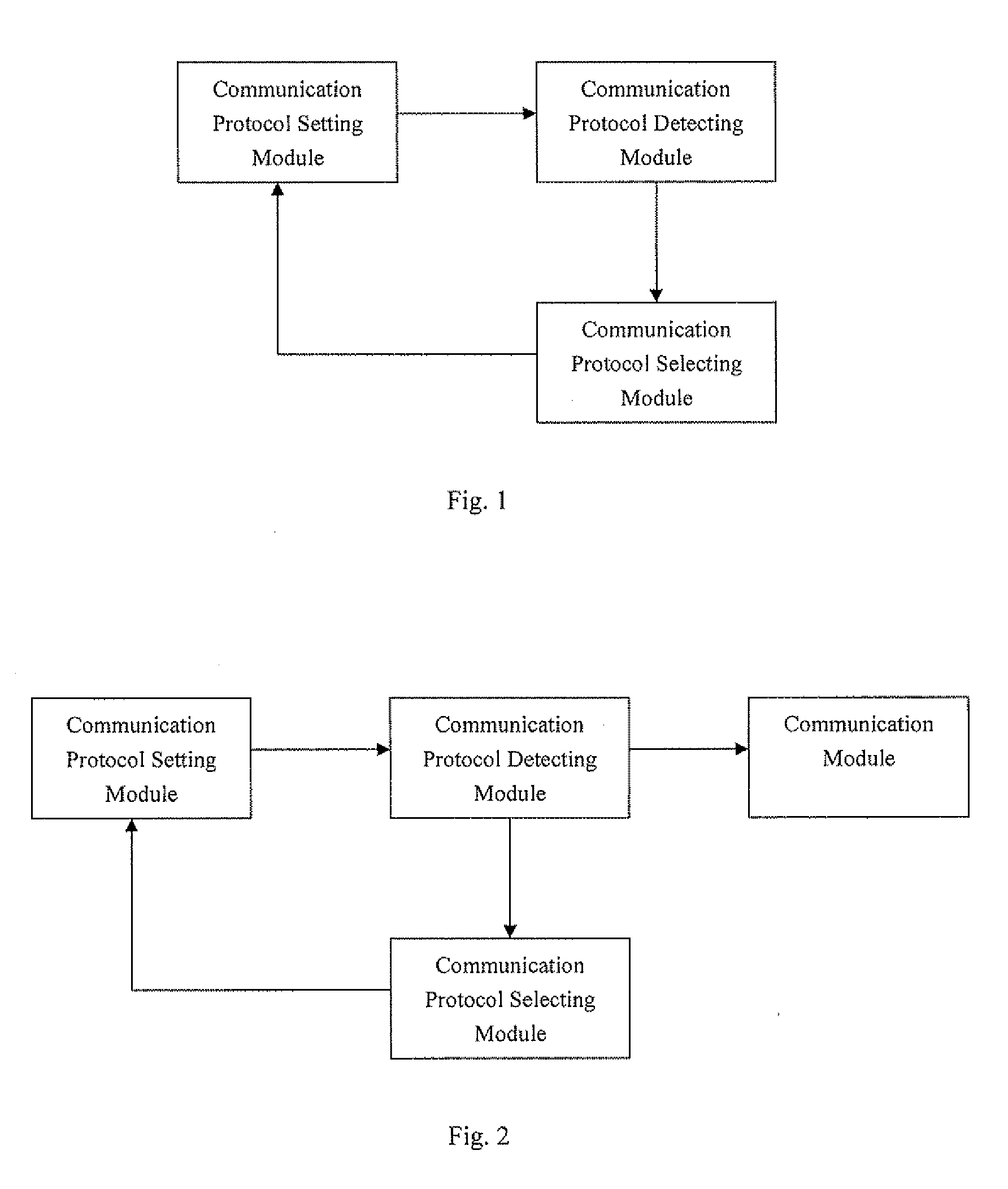 Equipment and method to implement adaptive functions of communication protocols