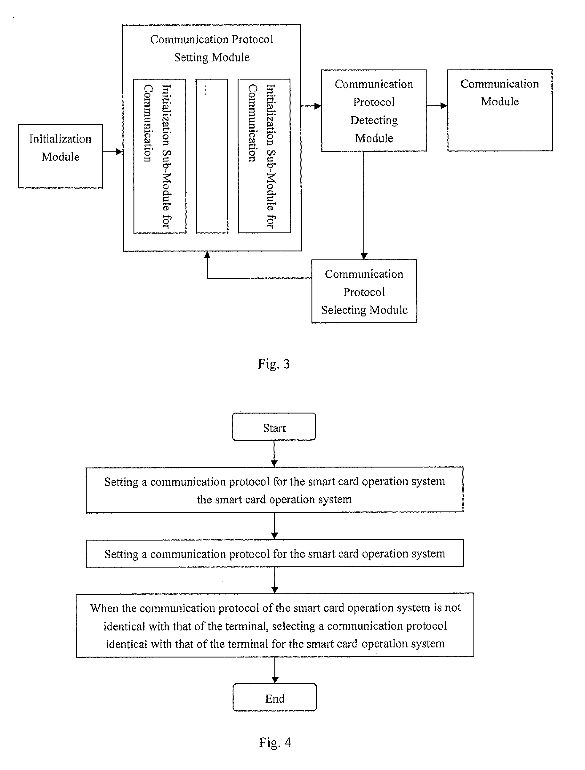 Equipment and method to implement adaptive functions of communication protocols