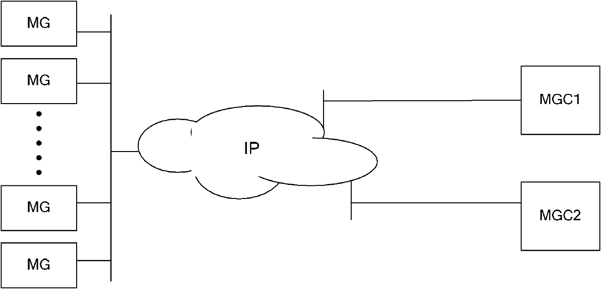 Calling processing method and system thereof