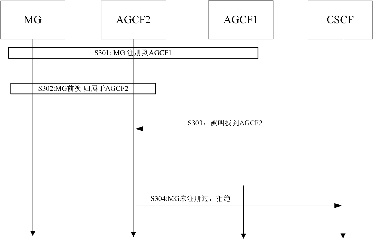 Calling processing method and system thereof