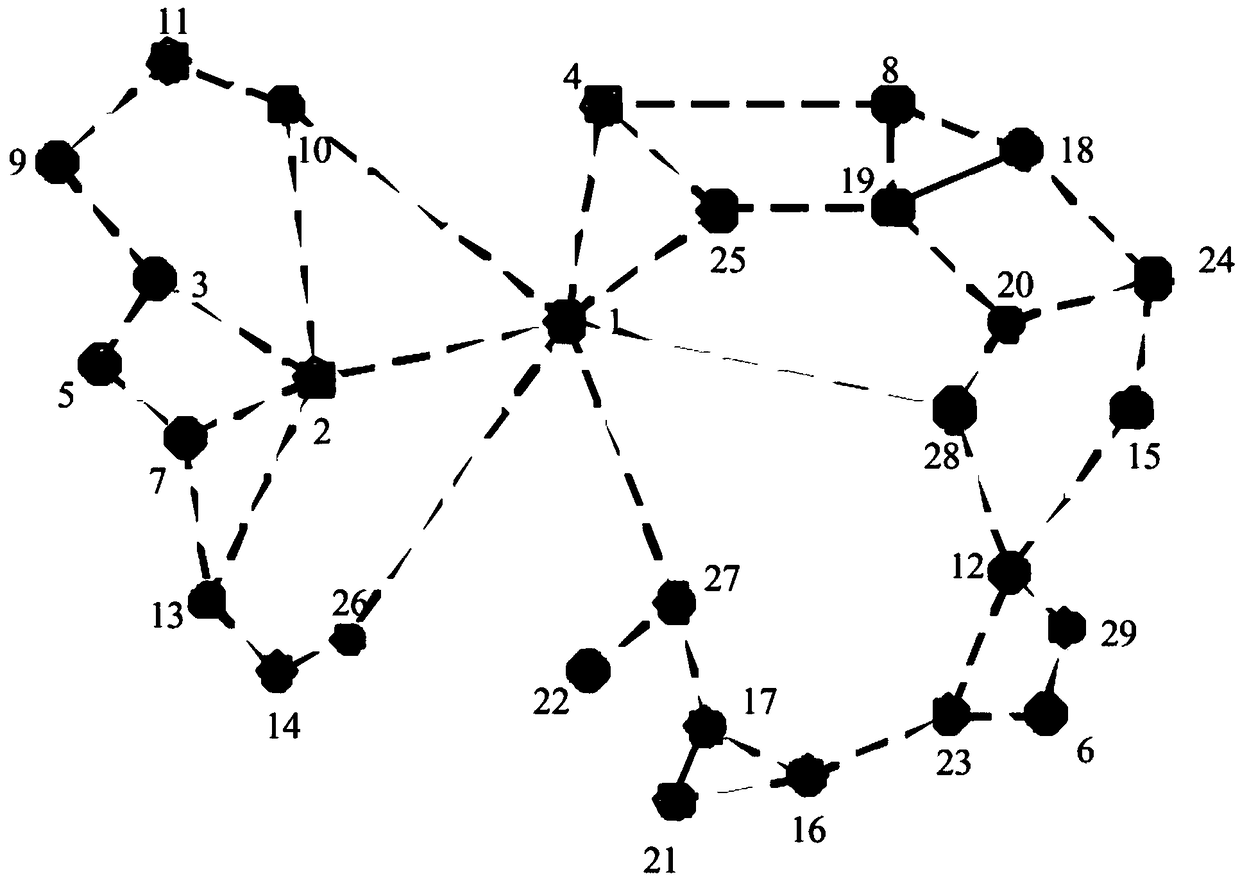 Active distribution network planning method