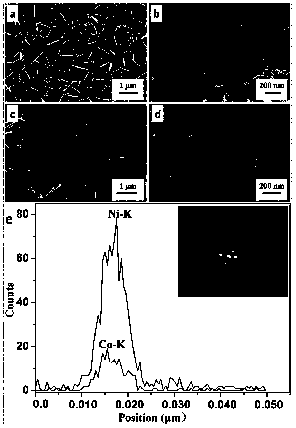 Preparation method and catalytic application of supported type high-dispersion nickel-based alloy catalyst