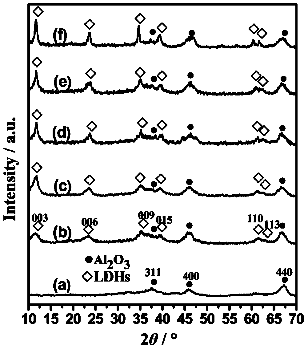 Preparation method and catalytic application of supported type high-dispersion nickel-based alloy catalyst