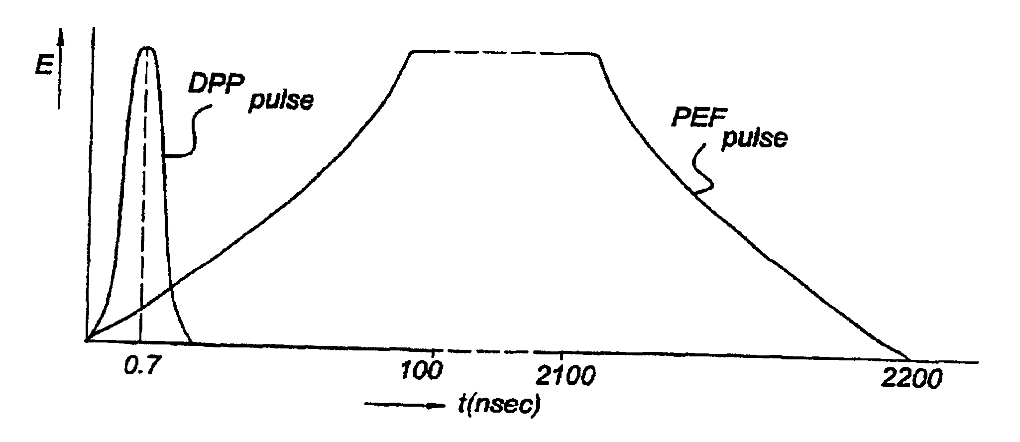 Method for treating products by high voltage pulses