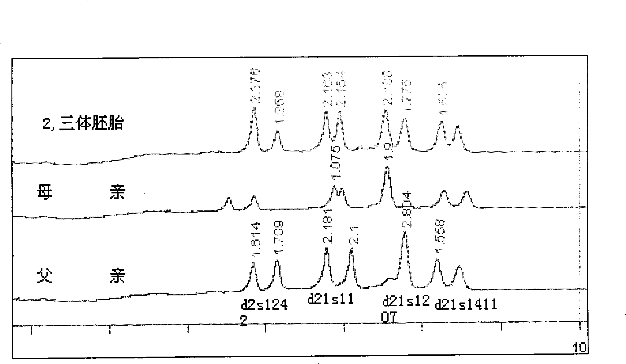 Reagent kit for detecting chromosome numerical abnormalities resulting in natural abortion