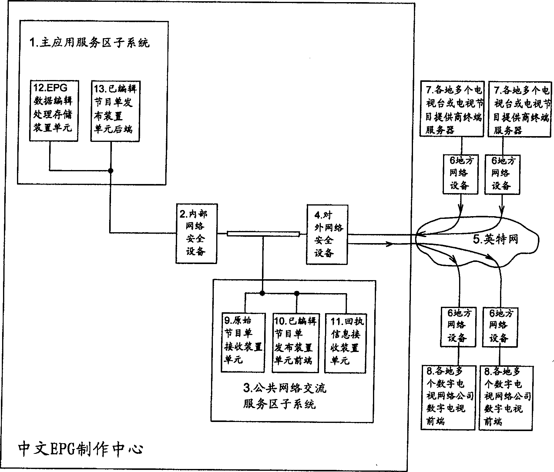 Apparatus for receiving/sending Chinese EPG playbill