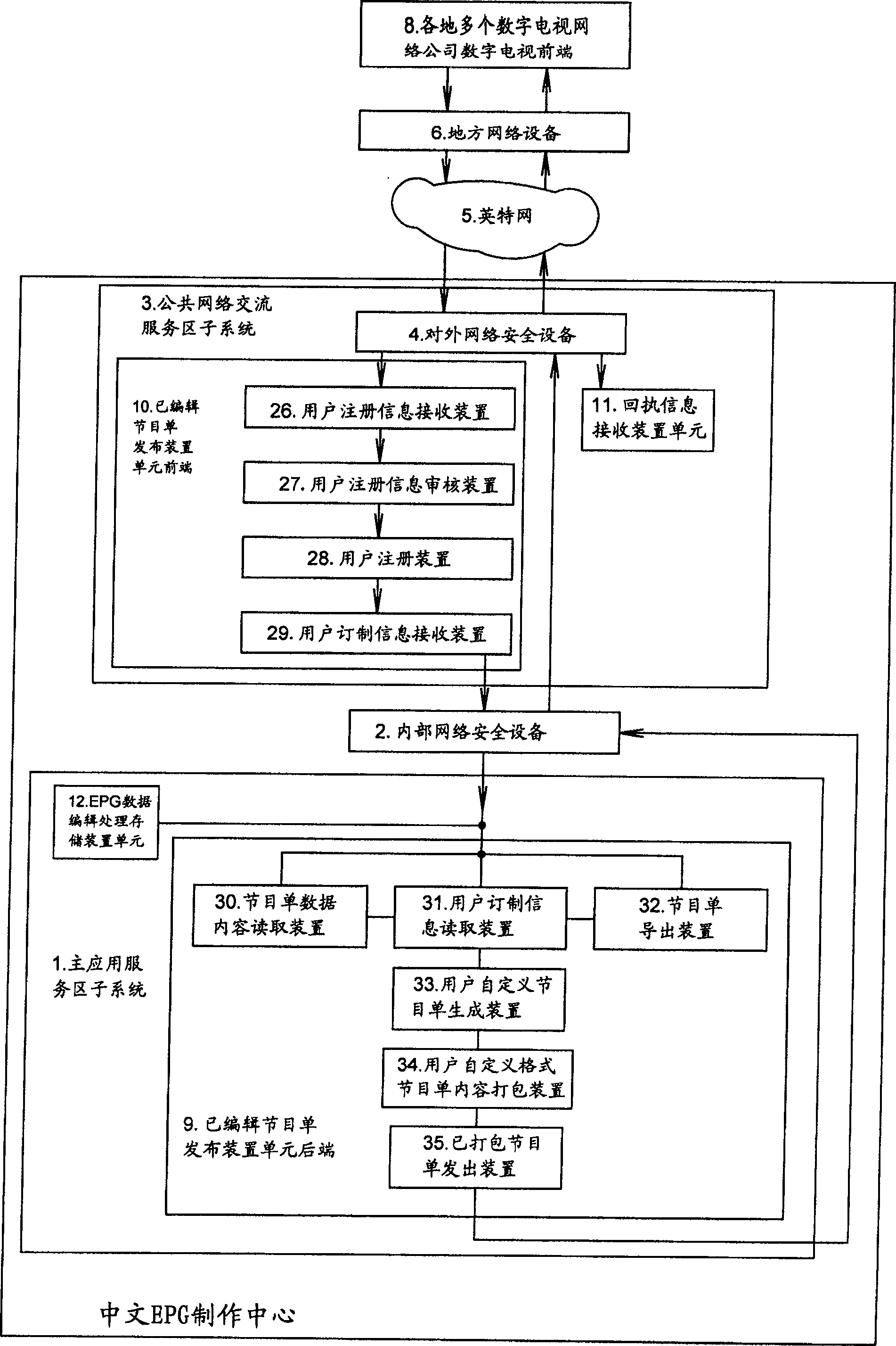 Apparatus for receiving/sending Chinese EPG playbill