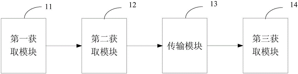 Application sharing method, application sharing device and electronic equipment