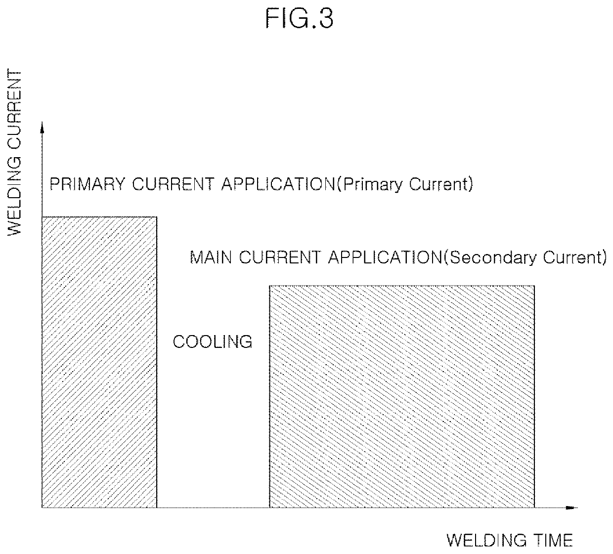 Method of projection welding hardware to steel sheet for hot stamping