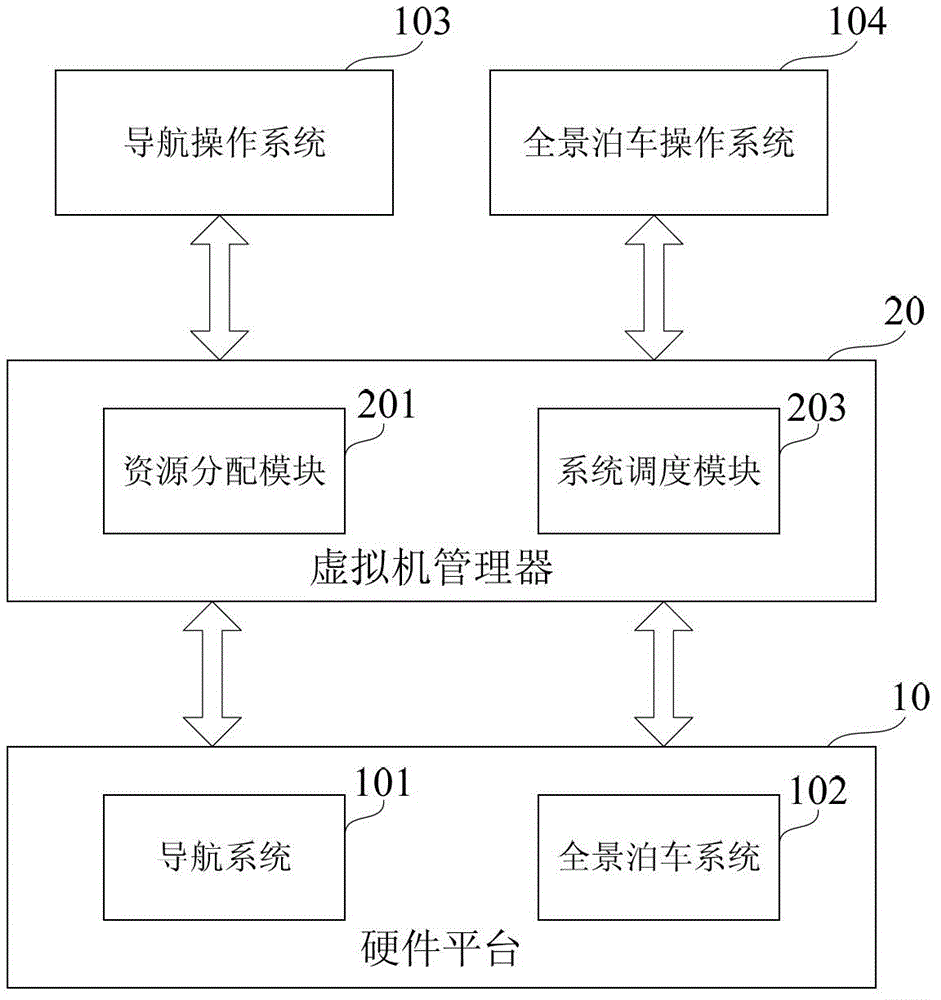 Vehicle navigation panorama device and operation control method thereof